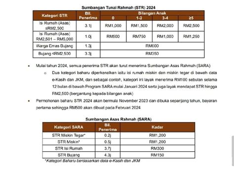 Str Bujang Ini Adalah Tarikh Jumlah Bayaran Terkini