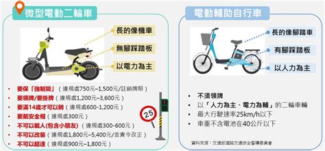 新光產物保險│微型電動二輪車保險專區