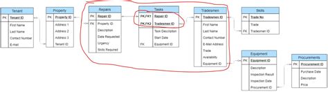 Composite Key Er Diagram Entity Dbms Notations Notation Stor