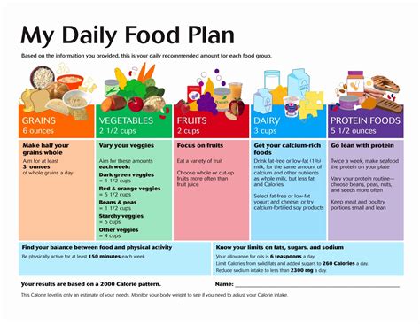 30 Eating Disorder Meal Plan Template | Hamiltonplastering