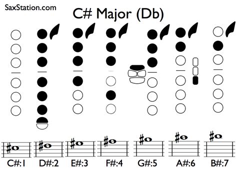 What Scales Do I Actually Need To Practice Saxstation