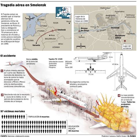 Smolensk Aircrash Breaking News El Mundo Adolfo Arranz Data