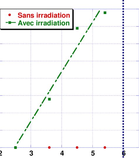 La relation entre la sursaturation et la fréquence de nucléation pour