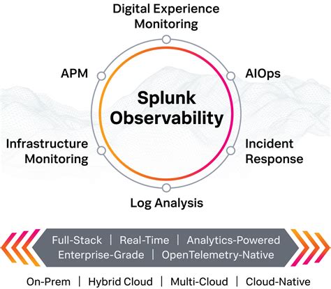 Network Traffic Network Congestion The Complete Guide Splunk