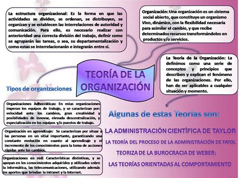 Teoría de la organización en administración todo lo que necesitas