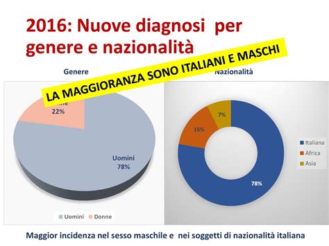 Persone Hiv Sieropositive Seguite Presso Il Ns Centro Ppt Scaricare