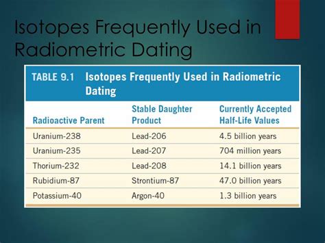 Isotopes Used For Radiometric Dating Telegraph