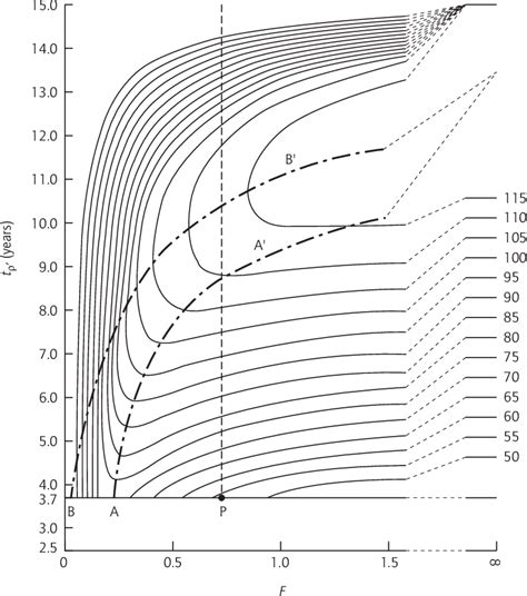 Figure From Handbook Of Fish Biology And Fisheries Volume