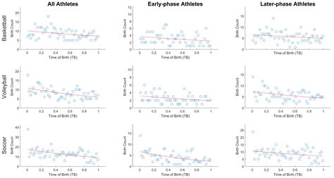 IJERPH Free Full Text Small Relative Age Effect Appears In