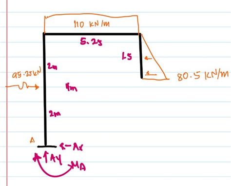 Solved shear and moment diagram | Chegg.com