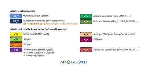 Nucleo-L476RG Board: Datasheet, Pinout, Manual [Video&FAQ]