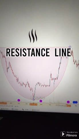 Cup And Handle Chart Pattern Cup And Handle Bullish Chart Pattern