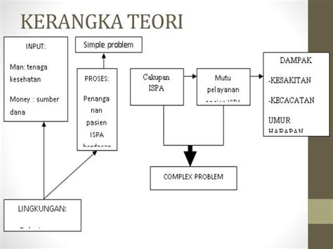 Cara Membuat Kerangka Teori Penelitian