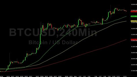 Bitcoin Btc Price Analysis Bears Wrest Short Term Control 14