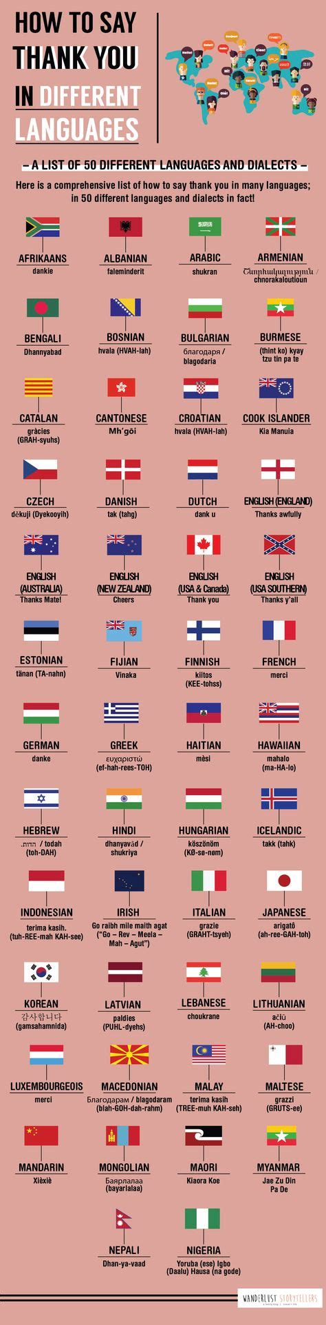 Thank You Languages Around World