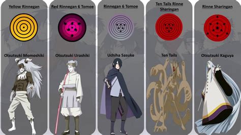 Bí kíp cách vẽ con mắt sharingan siêu đơn giản cho fan Anime