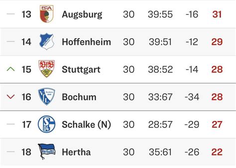 [1. Bundesliga] Bottom half of the table with 4 matches to go : r/soccer