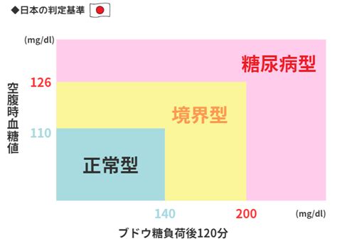 『糖尿病初期症状』隠れ糖尿病にいち早く気づこう！ 竹内内科小児科医院