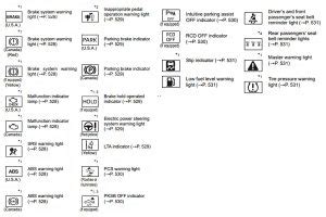 Here Are Toyota Dashboard Symbols And Their Meanings All About Cars