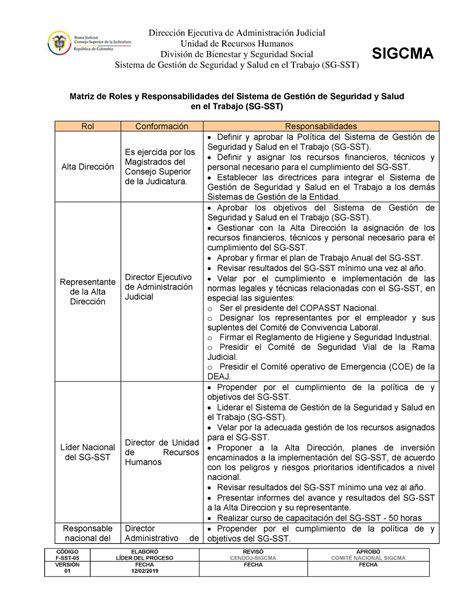 F Sst 06 Matriz De Roles Y Responsabilidades Del Sg Sst 12 02 2019 V1