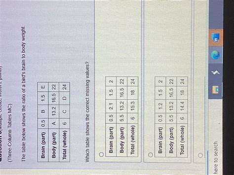 The Table Below Shows The Ratio Of A Bird Brain To Body Weight Which