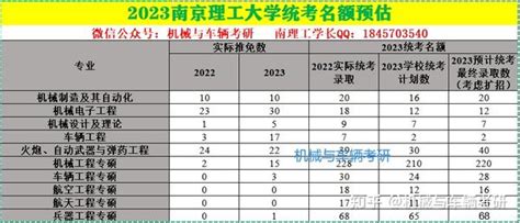 2023 年南京理工大学考研招生情况 知乎