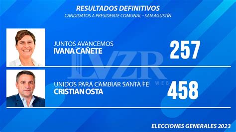 Elecciones Generales 2023 Resultados definitivos en San Agustín La