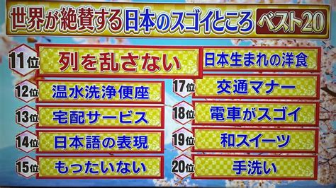 【世界が絶賛】日本のすごいところ ベスト20 ★★★楽して楽しむ！【楽楽ブログ】トレンド情報★★★