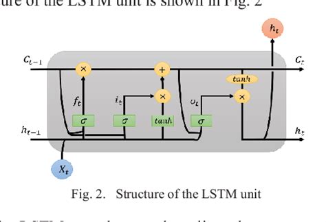 Figure From Multi Objective Optimization Method Of Blast Furnace