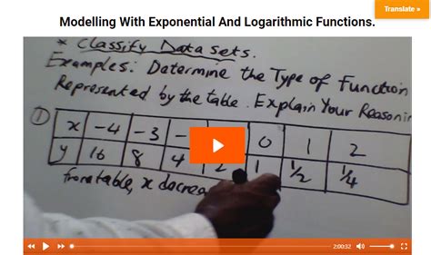 Solving Exponential and Logarithmic Equations. – Mazananews