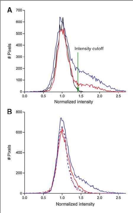 Histogram Analysis Enables Quantitative Mri Measurement Of Necrotic