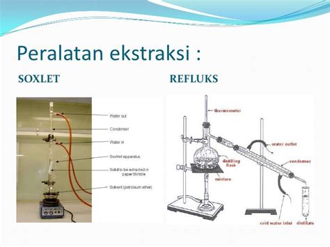 Gambar Alat Refluks