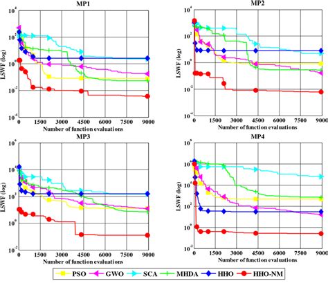 Convergence Diagrams For Mp1mp4 Download Scientific Diagram