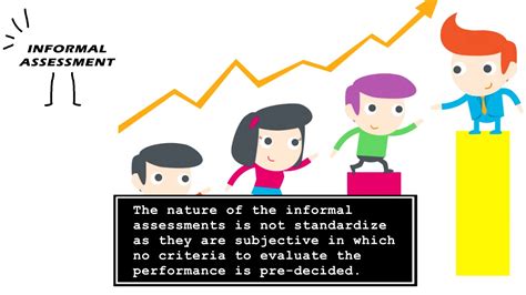 Formal Assessment Vs Informal Assessment Youtube