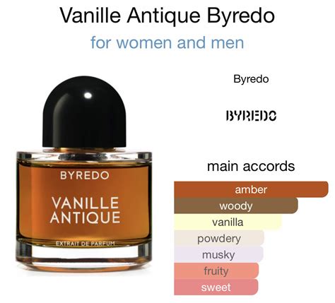 Byredo Vanille Antique Sample