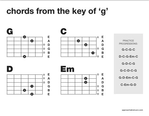 Key Of E Guitar Chords