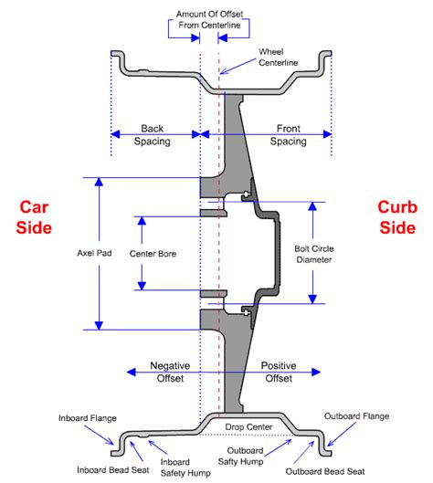 Truck Wheel Offset Chart