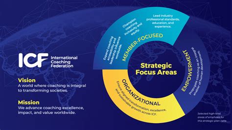 Announcing Our New Strategic Plan International Coaching Federation