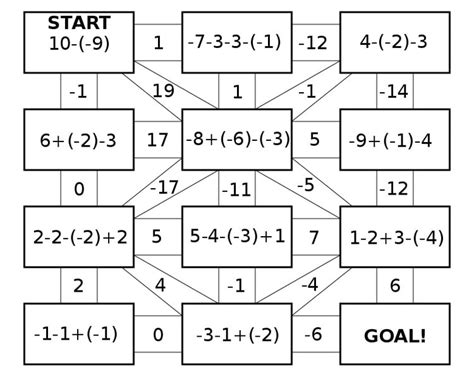 How to Make a Math Maze — Free Printable Mazes for All Ages