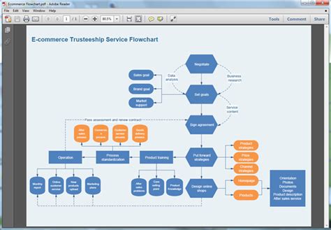 How To Make Flow Chart In Microsoft Word Printable Timeline Templates