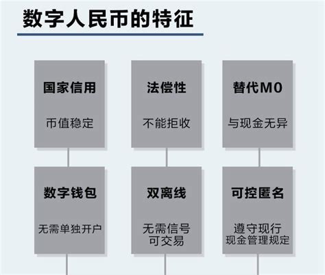 一文读懂数字人民币，它和支付宝、账户余额、虚拟货币到底啥区别？钱包