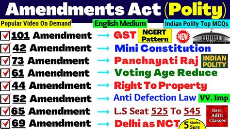 Constitutional Amendments Important Questions Indian Polity Mcq Gk