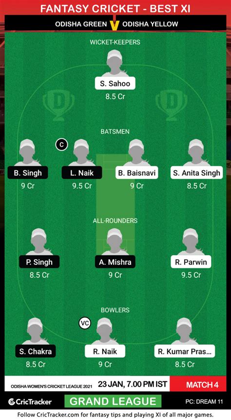 Odg W Vs Ody W Prediction Dream Fantasy Cricket Tips Playing Xi