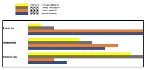 LA IMPORTANCIA DE LAS COPIAS DE SEGURIDAD