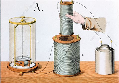 Faraday S Electromagnetic Induction Experiment 1882 Stock Image