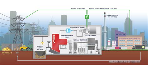 Cogeneration plants – CTI – CleanTech for Industry