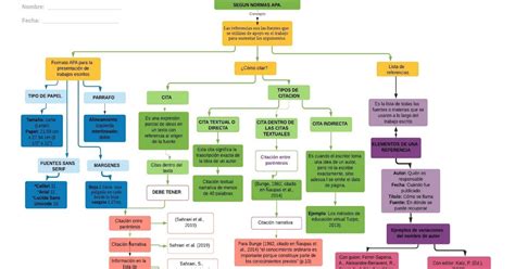 Organizadores Graficos Mapa Conceptual Normas Apa