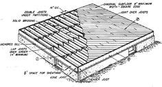 floor-joists.gif (519×281) Home Additions, Floor Finishes, Lumber ...