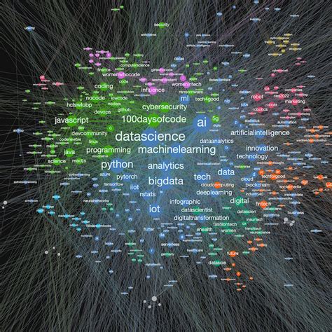 Top Data Science Trends In 2022 According To An AI Milan Janosov PhD