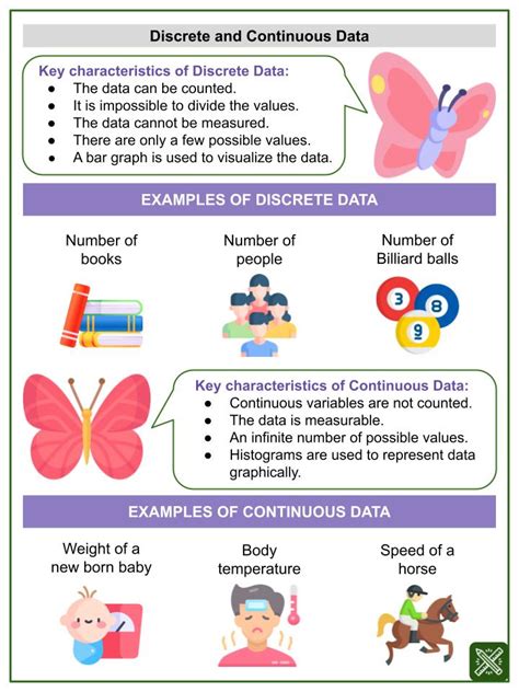 Discrete Data Examples